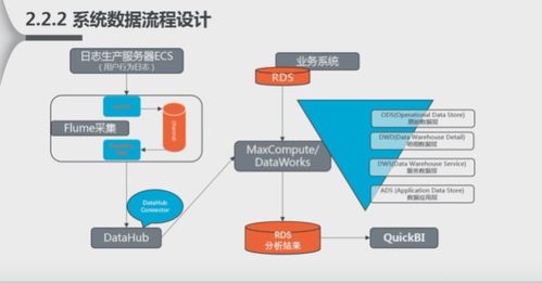 阿里云服务数仓技术选型 驱动数字化转型的关键策略