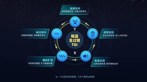 个灯品牌营销服务全面升级，以数字技术打造全链路数据营销闭环