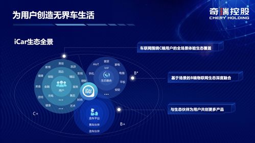奇瑞iCar生态扬帆起航，携手阿里云共绘数字出行新蓝图