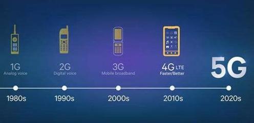 高通5G基带出货量连续三季度超1亿 移动技术驱动力持续增长，引领数字服务新浪潮