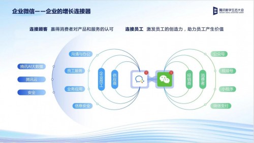 技术创新成企服行业核心引擎，2022腾讯全球数字生态大会互联网企业服务专场解码增长新路径