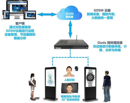 杰和科技荣膺2019年度数字标牌十佳品牌奖，引领数字技术服务新篇章